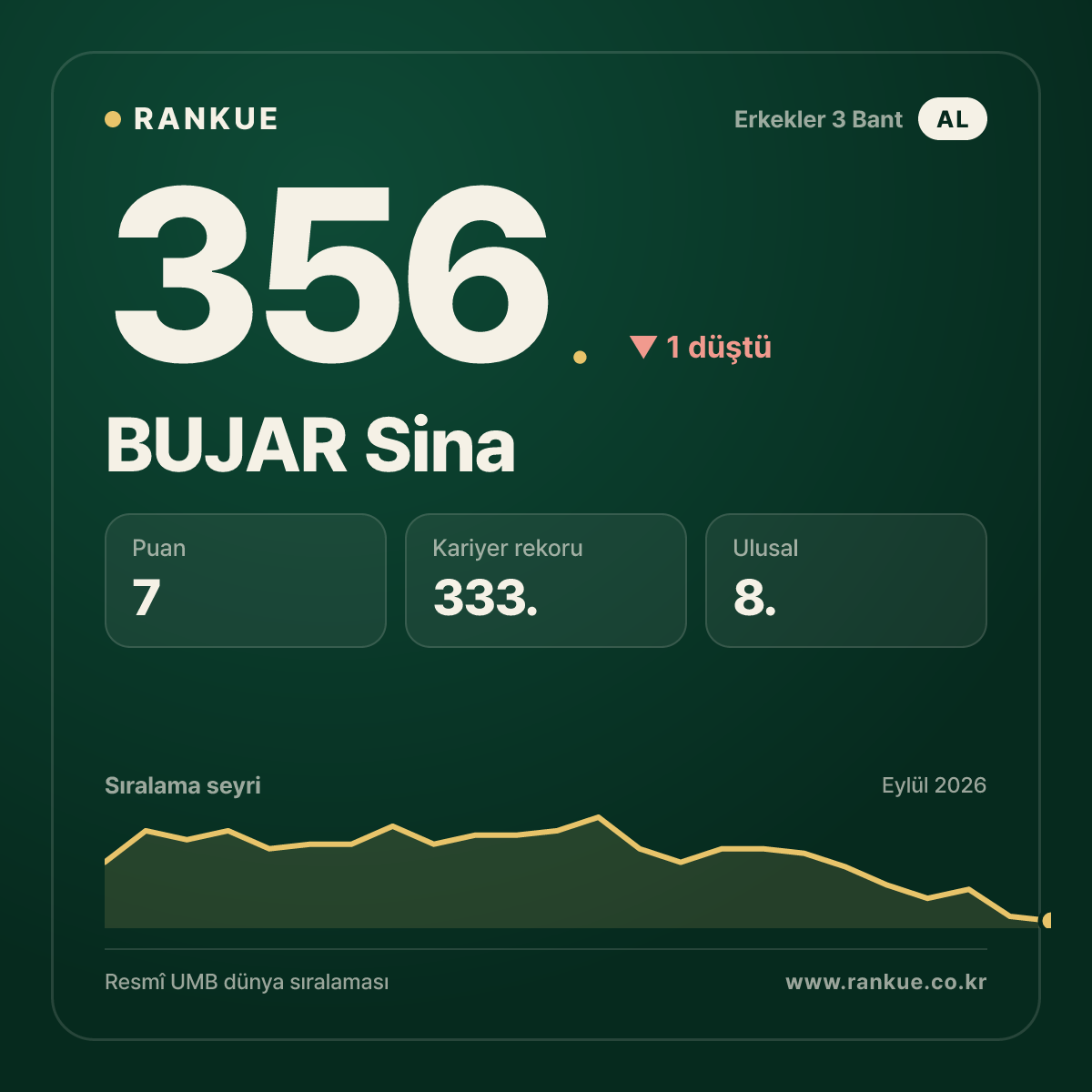 BUJAR Sina — 356.