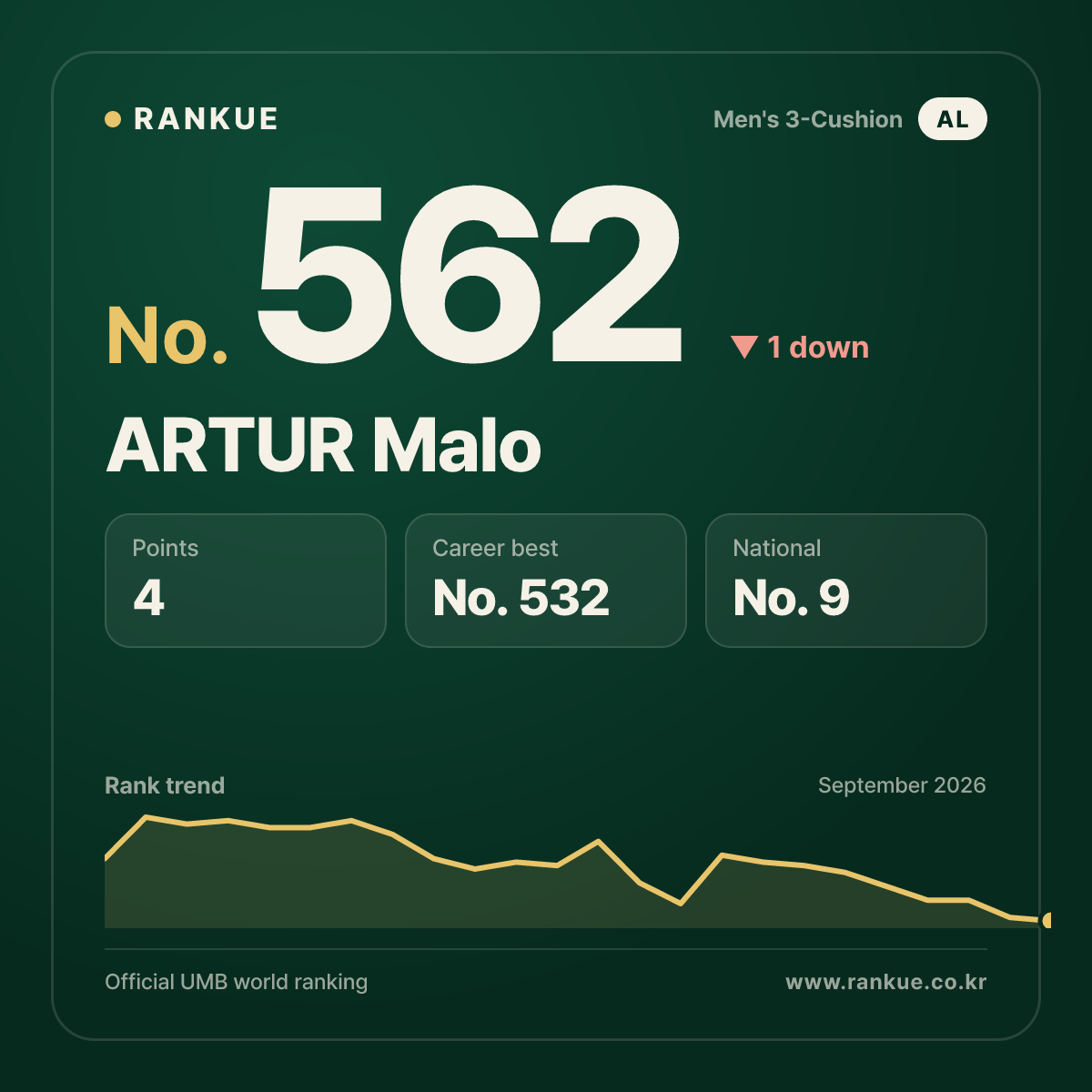 ARTUR Malo — No.562