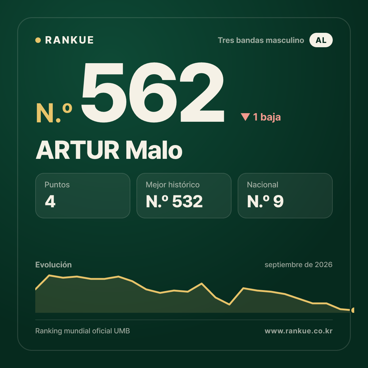 ARTUR Malo — N.º 562