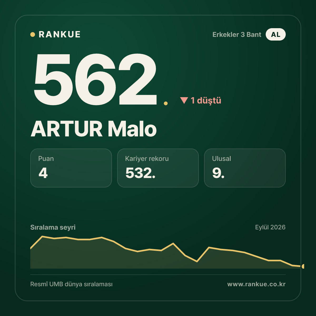 ARTUR Malo — 562.
