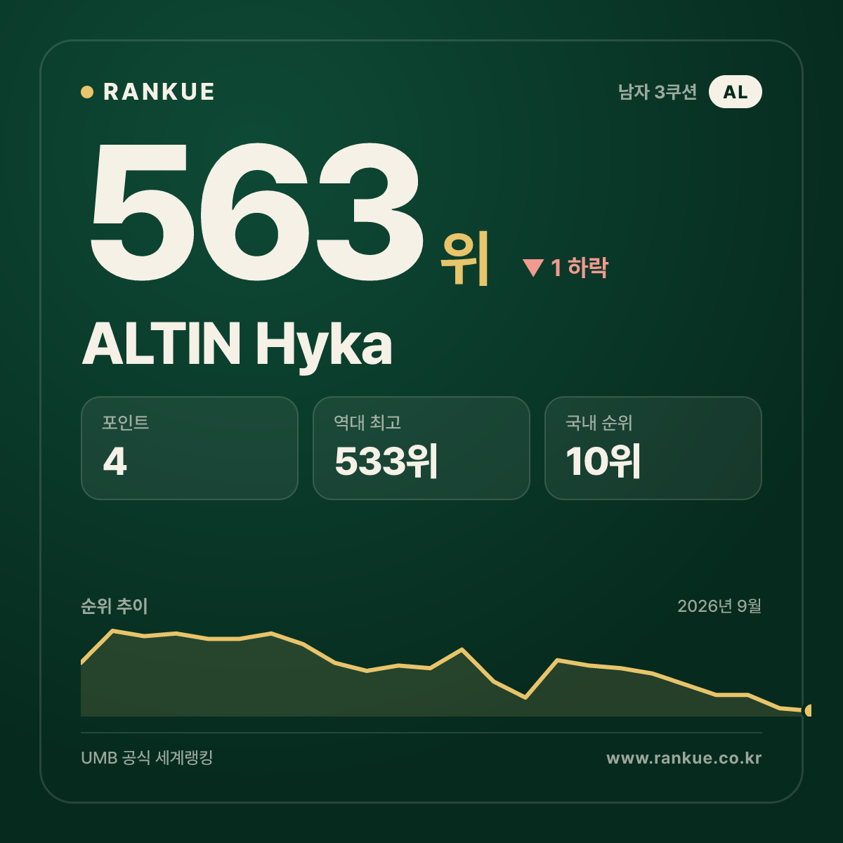ALTIN Hyka — 563위