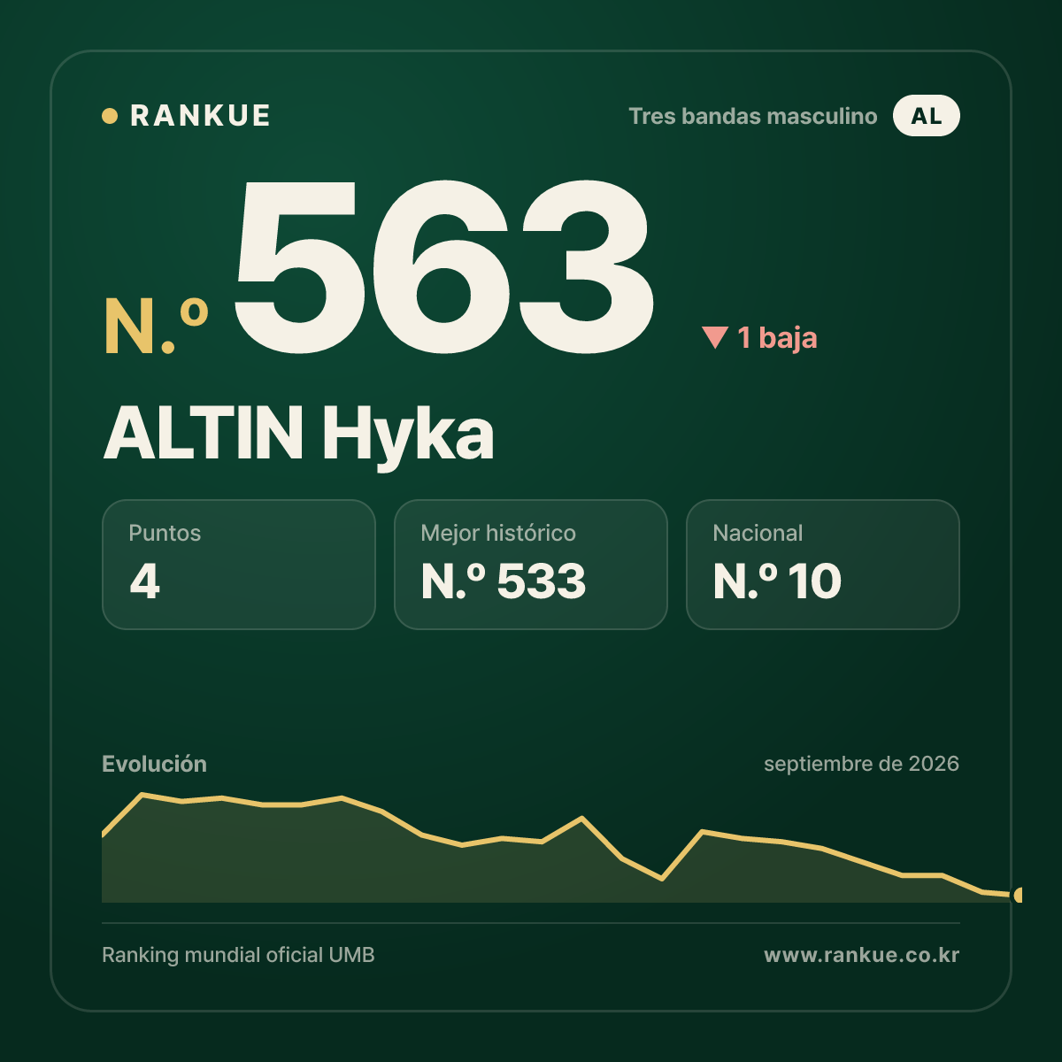 ALTIN Hyka — N.º 563