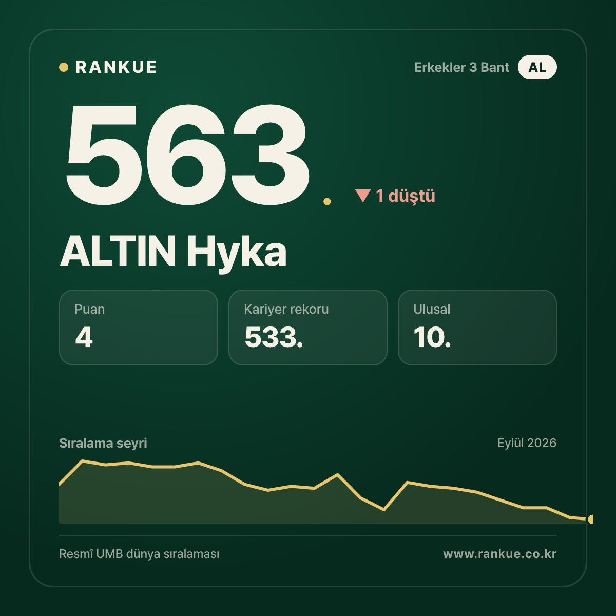 ALTIN Hyka — 563.