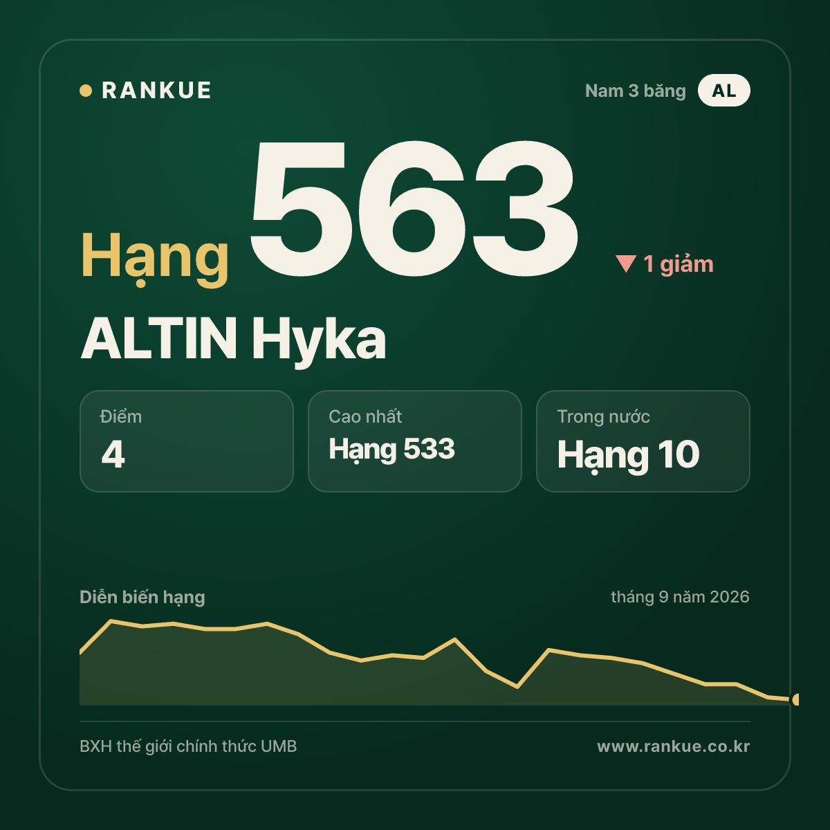 ALTIN Hyka — hạng 563