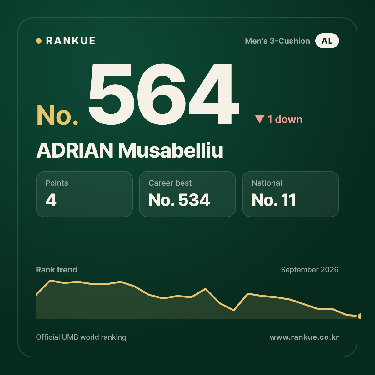 ADRIAN Musabelliu — No.564