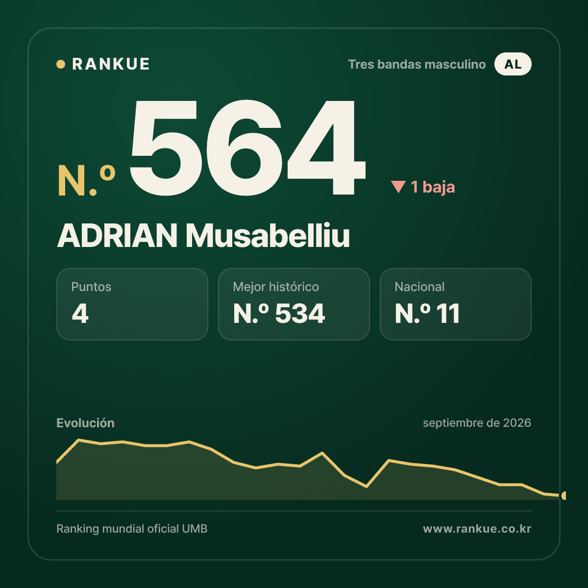 ADRIAN Musabelliu — N.º 564