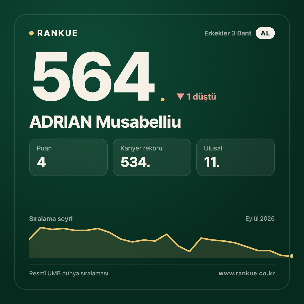 ADRIAN Musabelliu — 564.