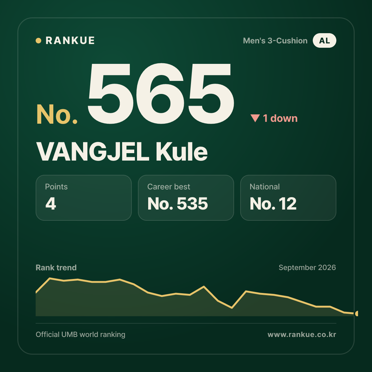 VANGJEL Kule — No.565