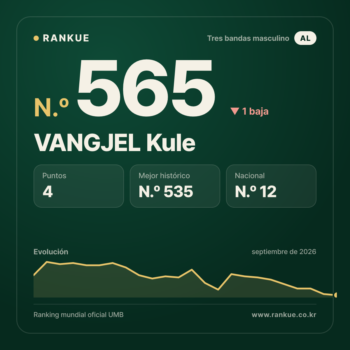 VANGJEL Kule — N.º 565