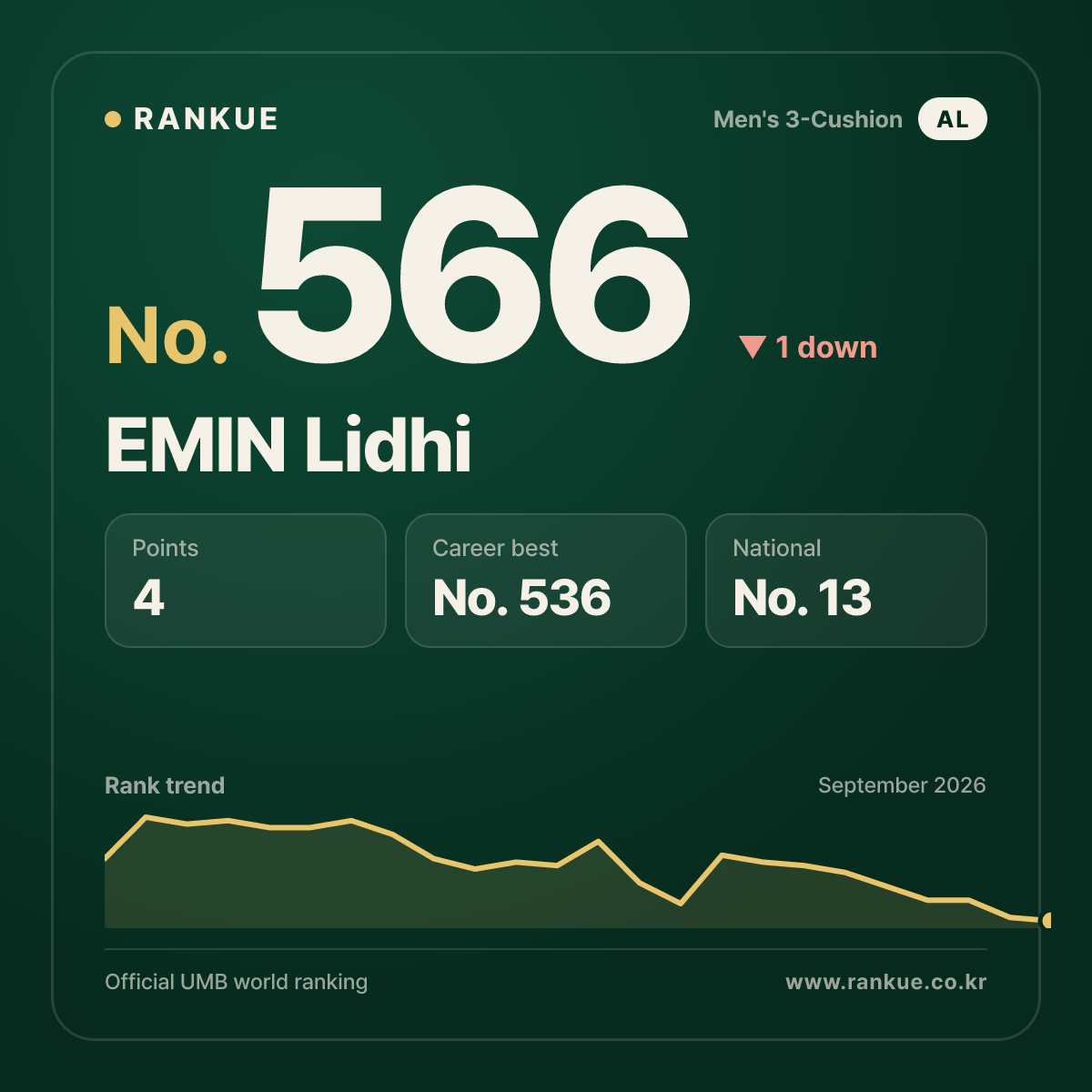 EMIN Lidhi — No.566