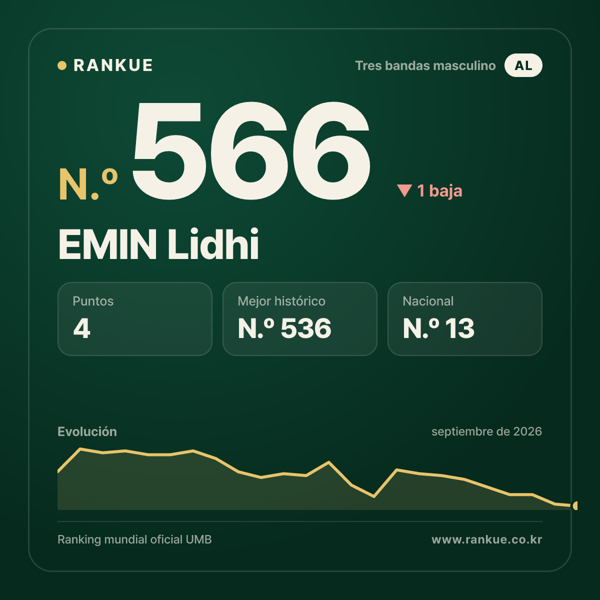 EMIN Lidhi — N.º 566