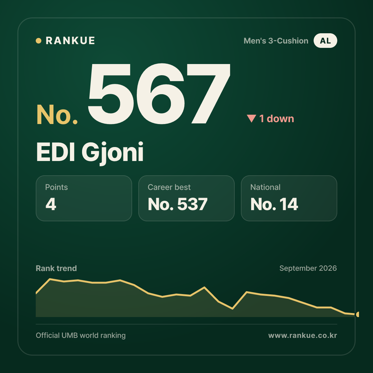 EDI Gjoni — No.567
