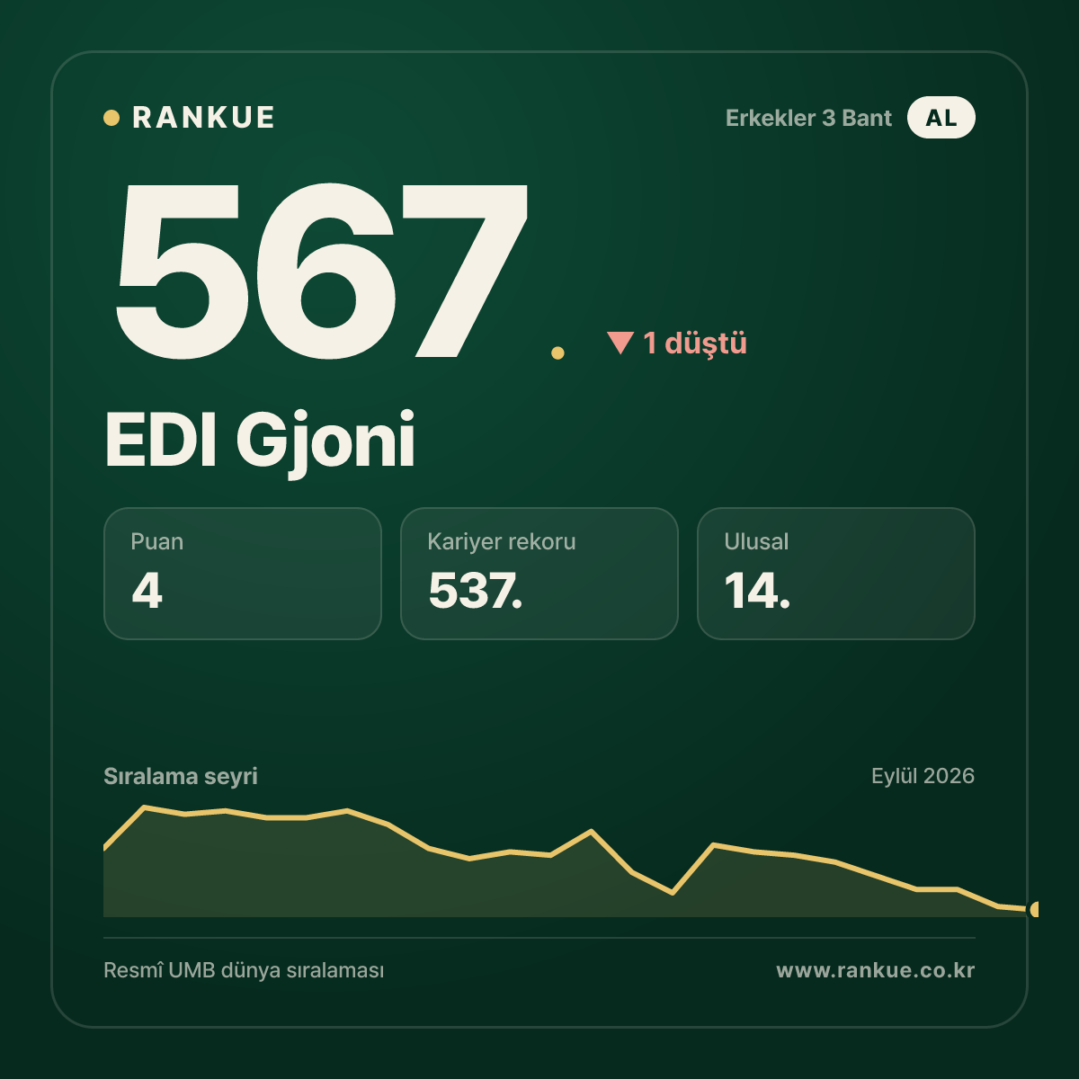 EDI Gjoni — 567.