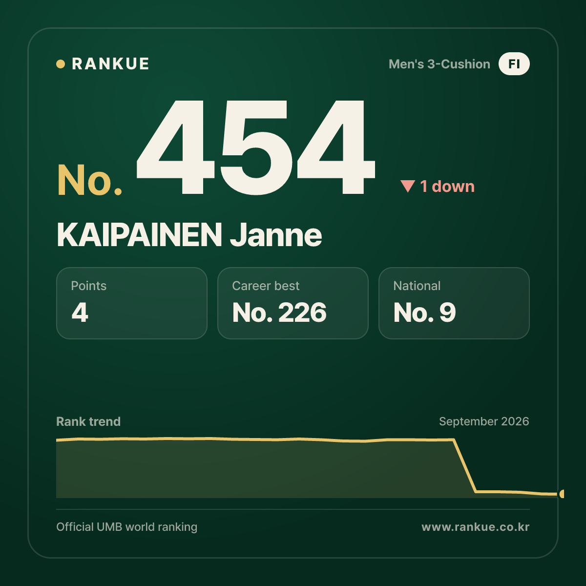 KAIPAINEN Janne — No.454