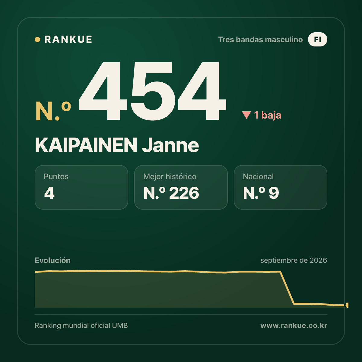 KAIPAINEN Janne — N.º 454