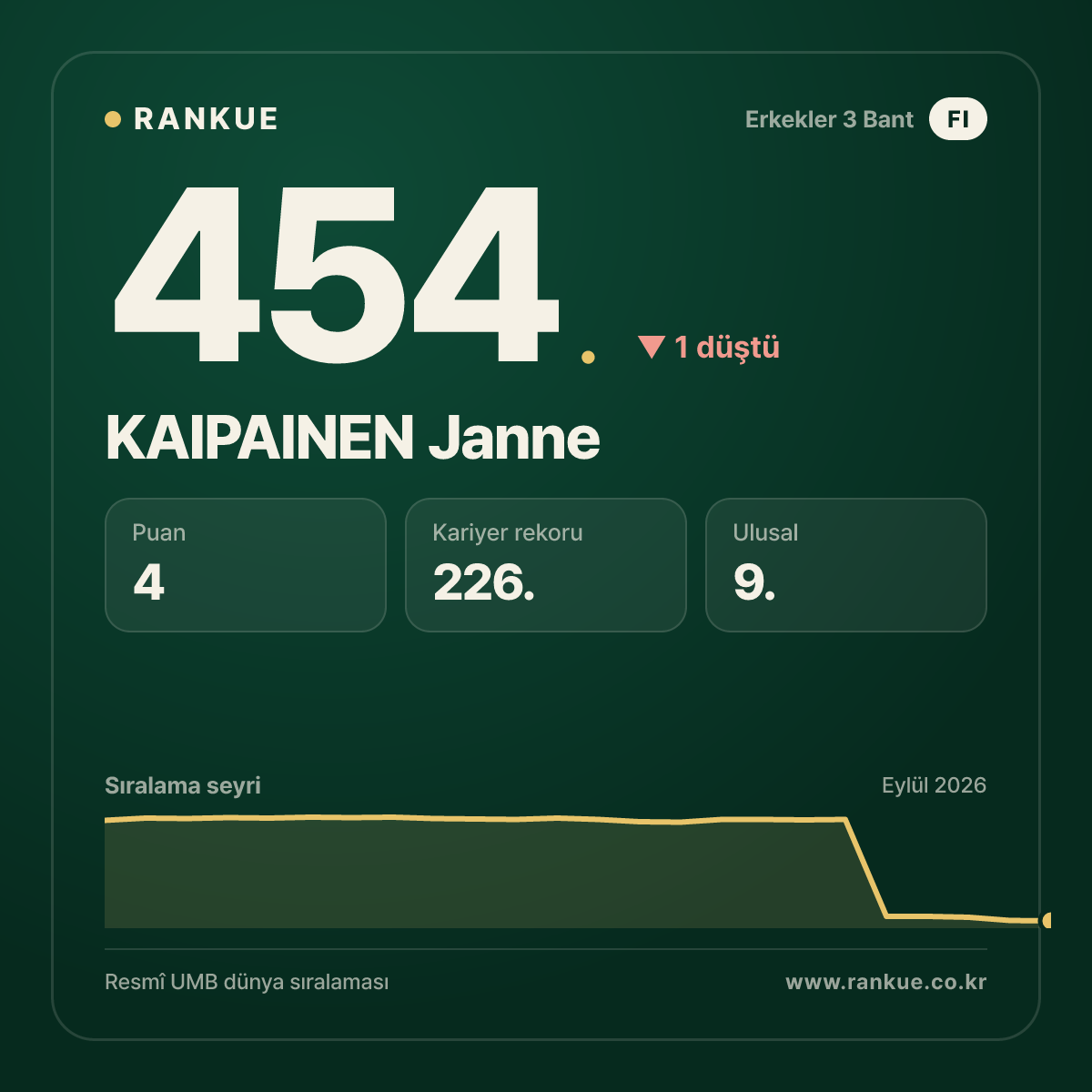KAIPAINEN Janne — 454.