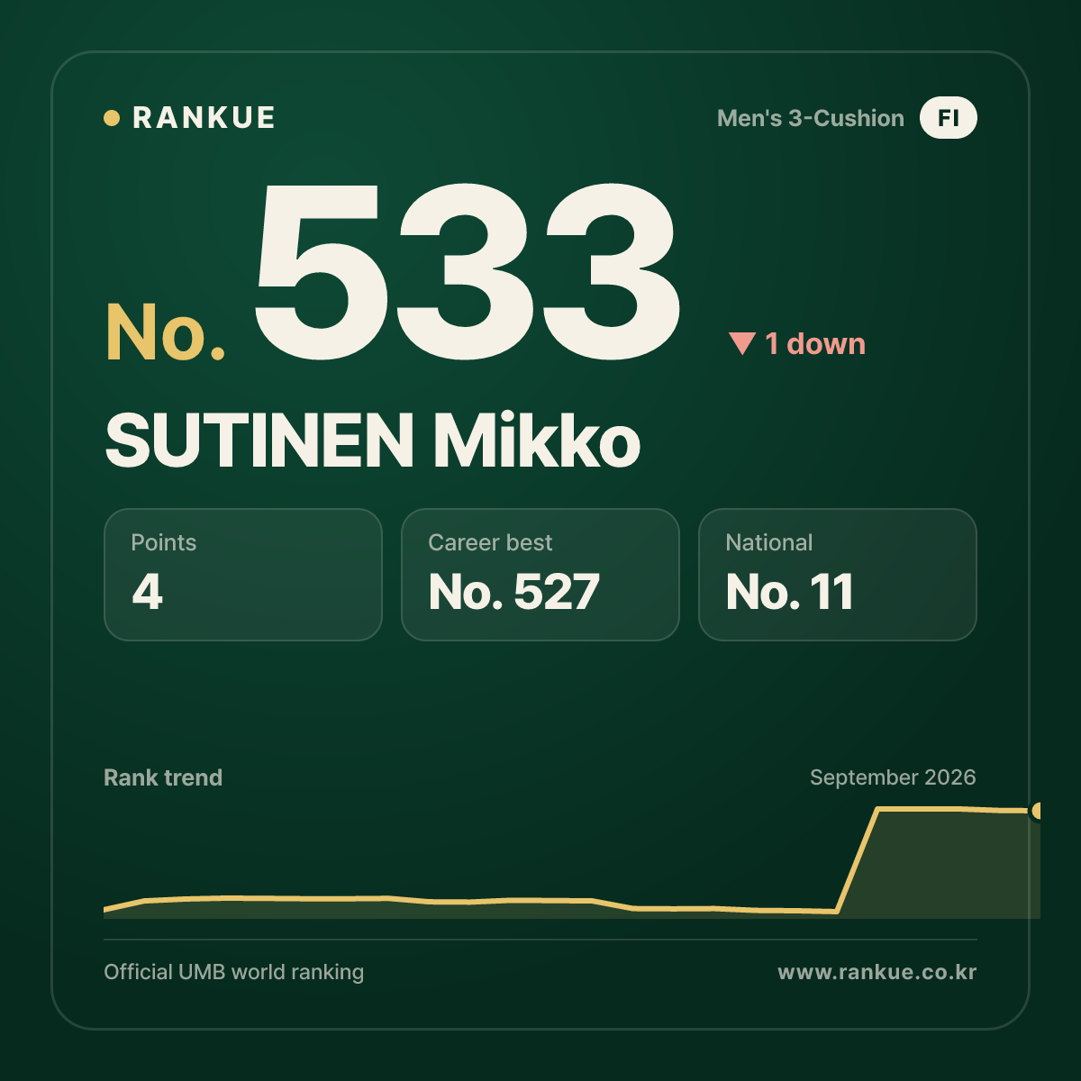 SUTINEN Mikko — No.533
