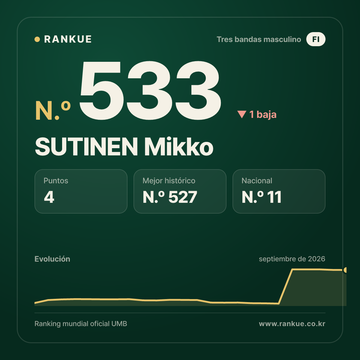 SUTINEN Mikko — N.º 533