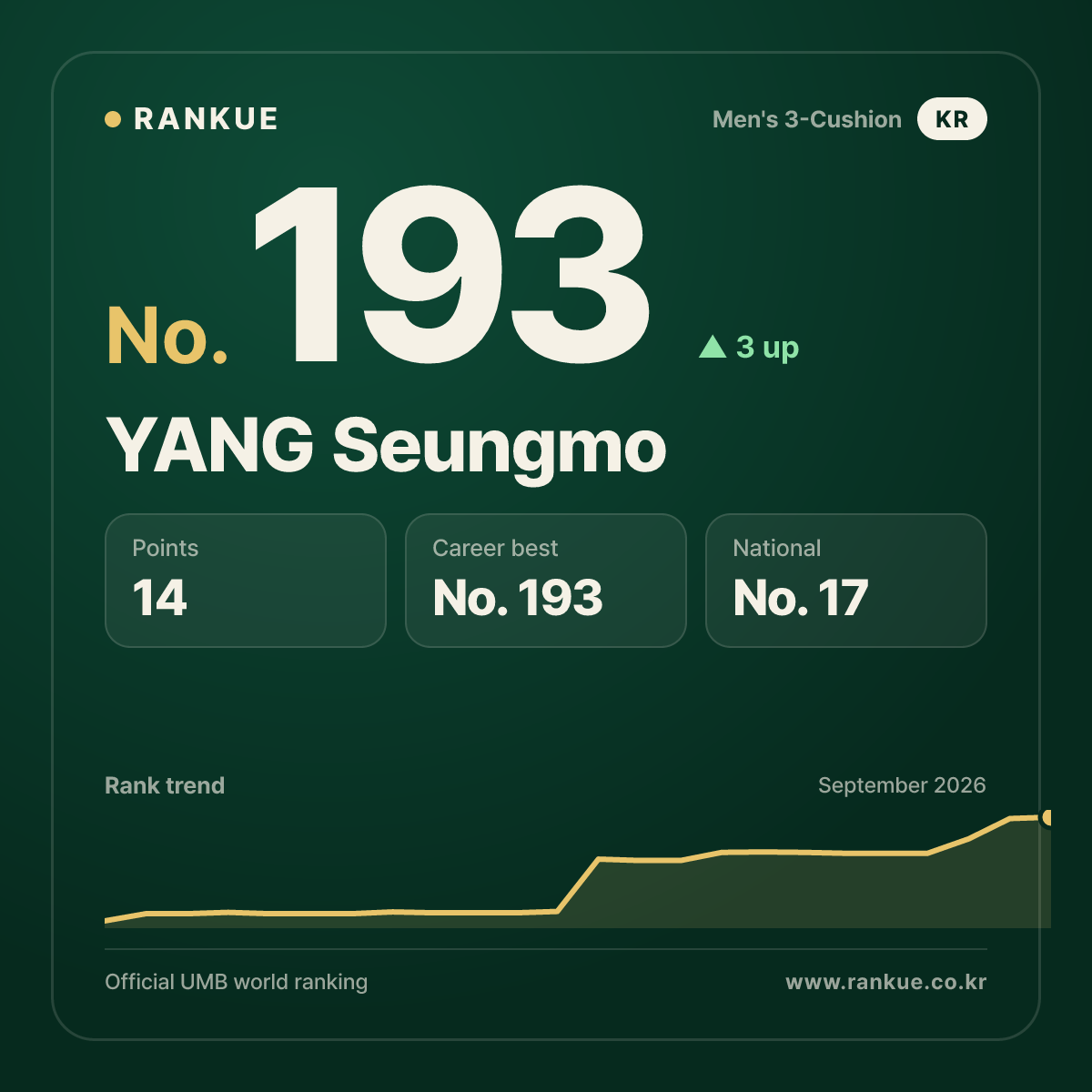 YANG Seungmo — No.193