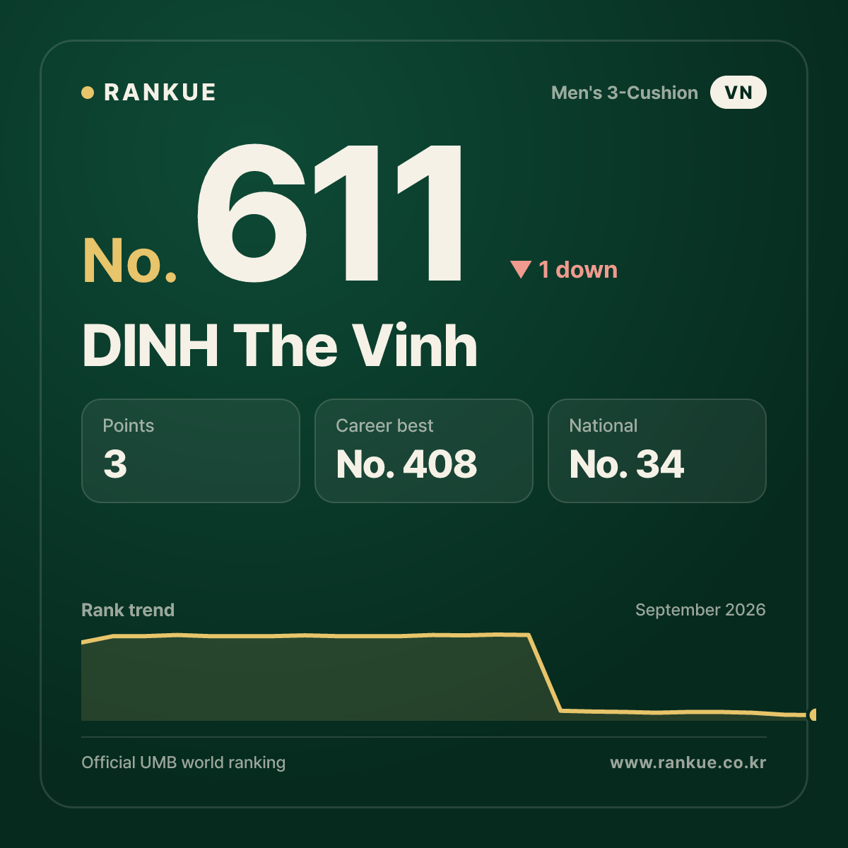 DINH The Vinh — No.611