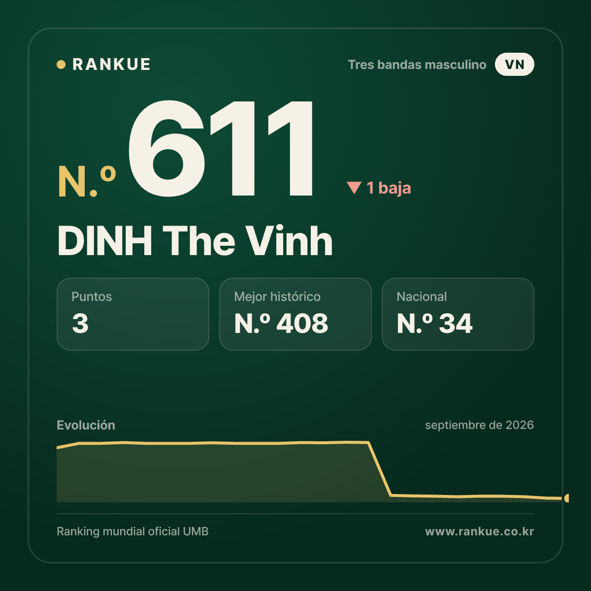DINH The Vinh — N.º 611