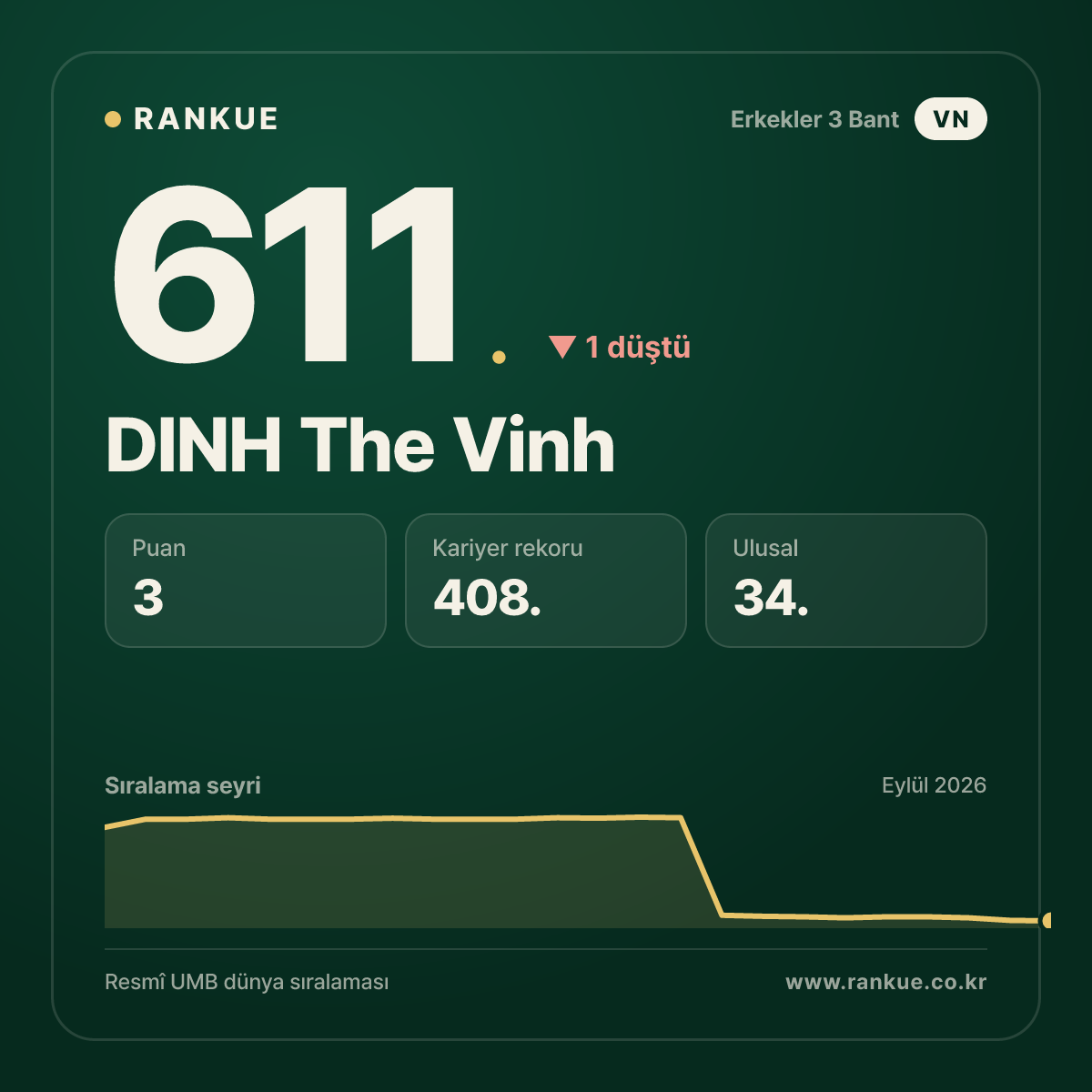 DINH The Vinh — 611.