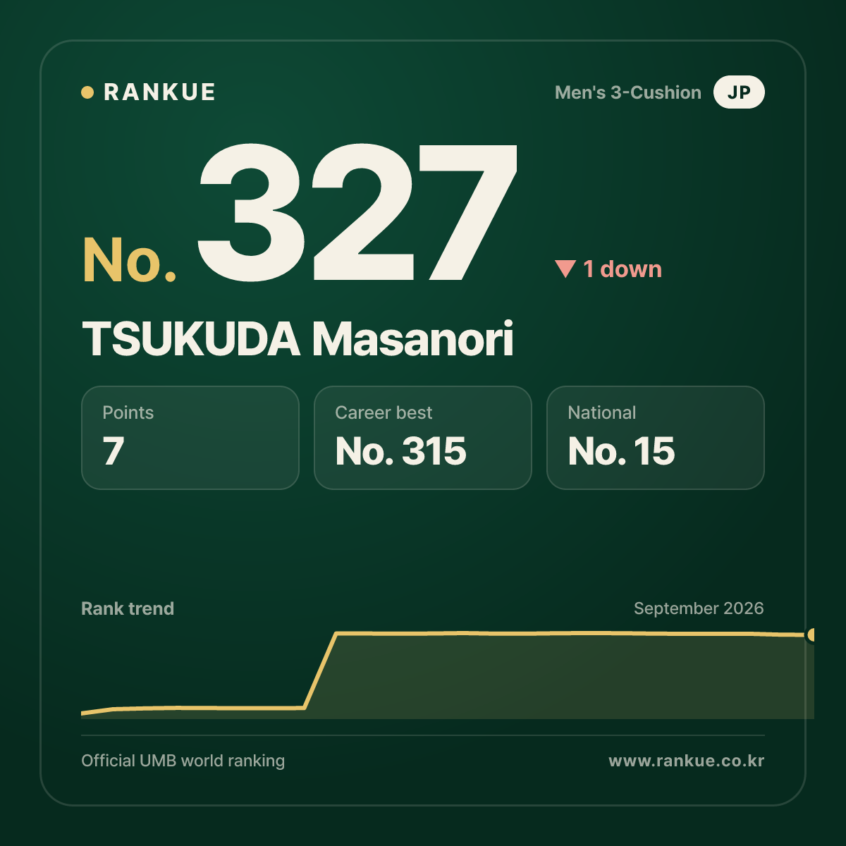 TSUKUDA Masanori — No.327