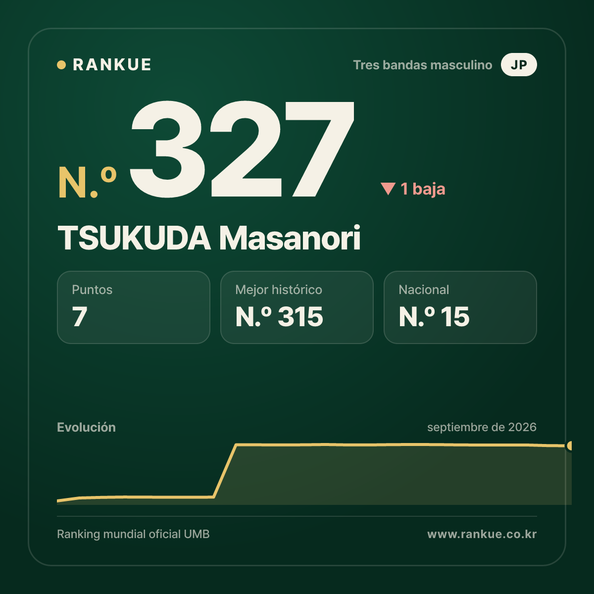 TSUKUDA Masanori — N.º 327