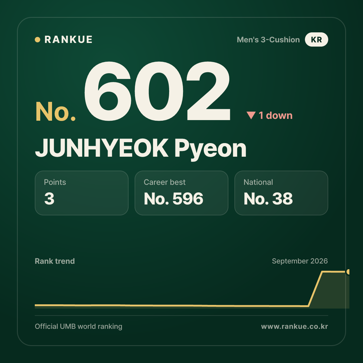 JUNHYEOK Pyeon — No.602