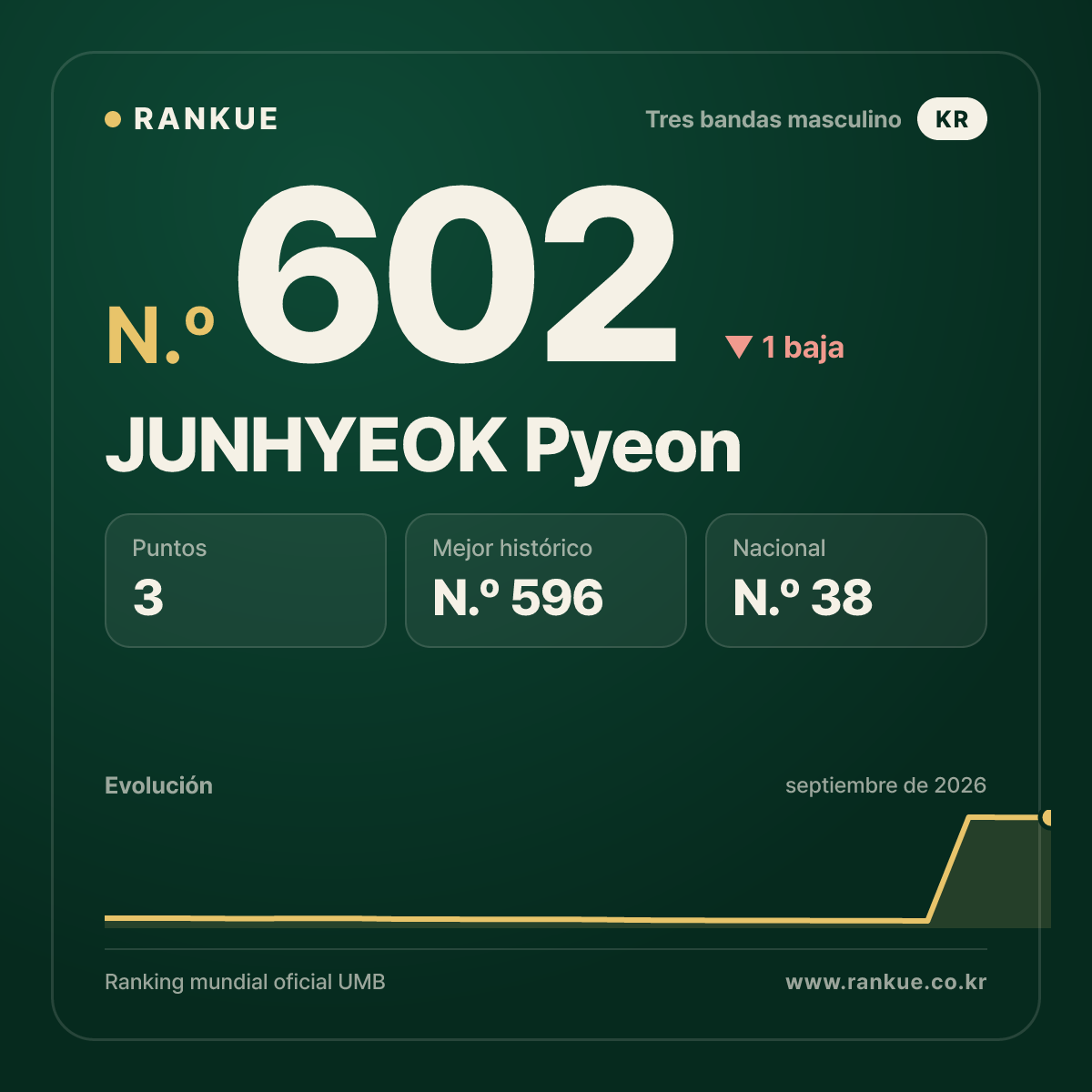 JUNHYEOK Pyeon — N.º 602
