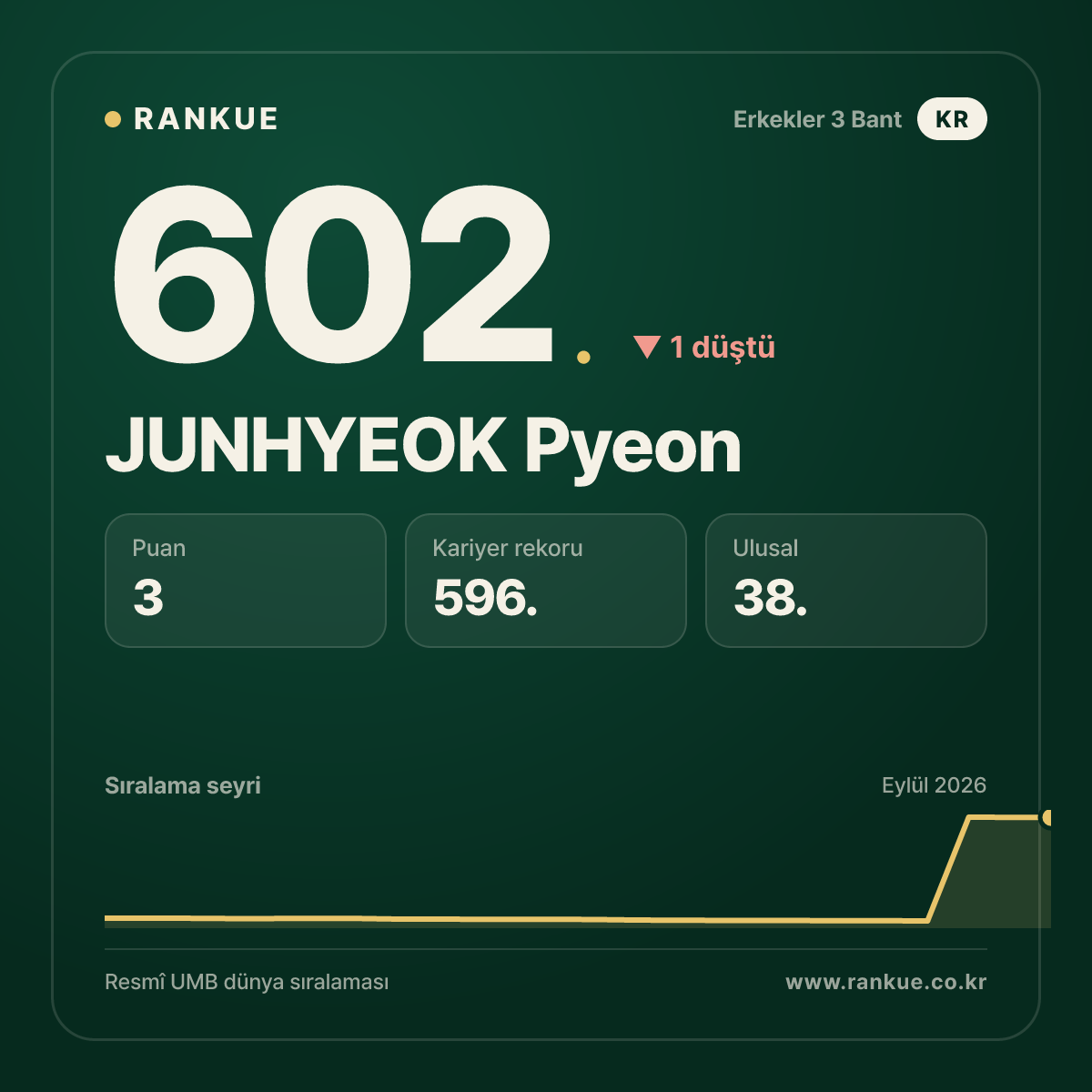 JUNHYEOK Pyeon — 602.