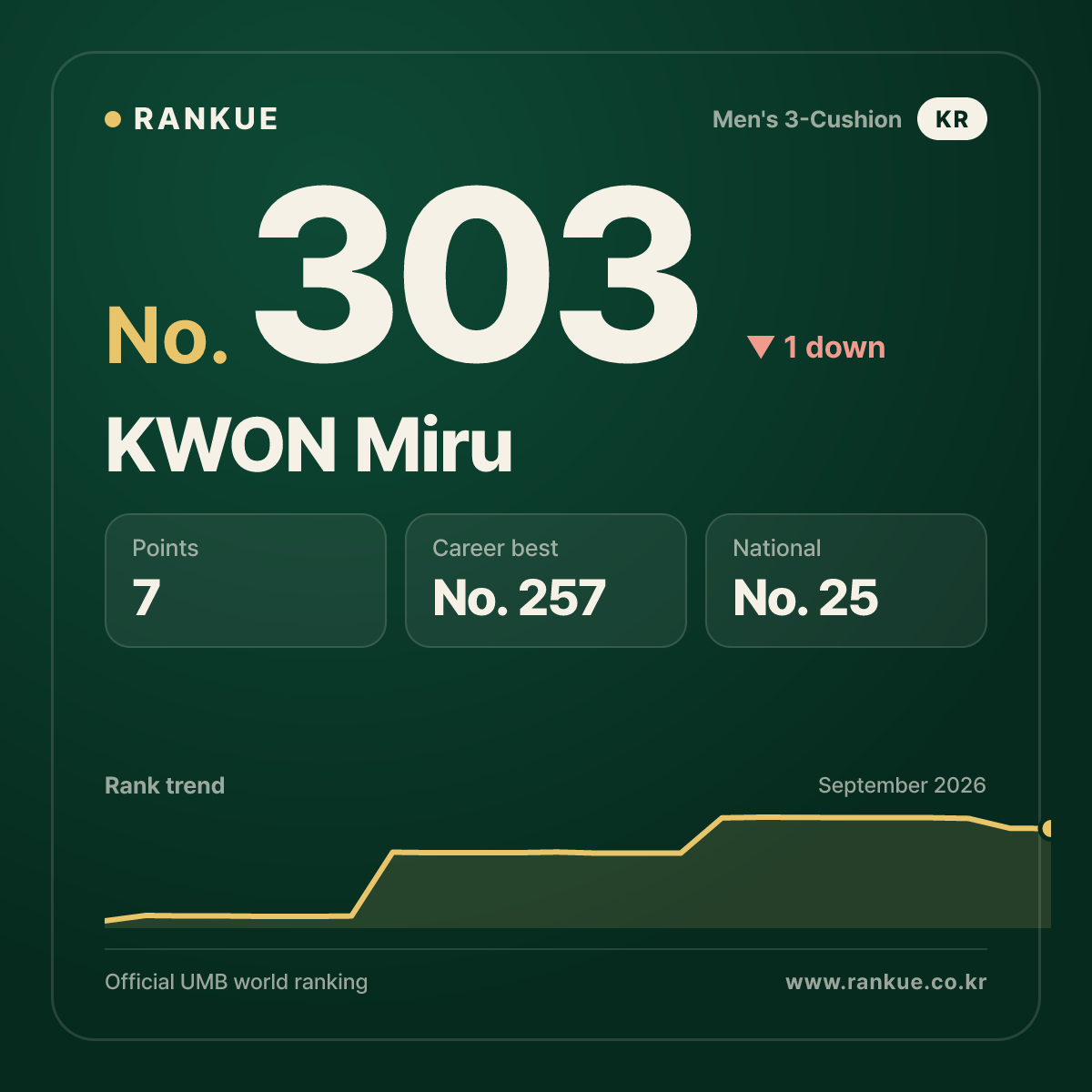 KWON Miru — No.303