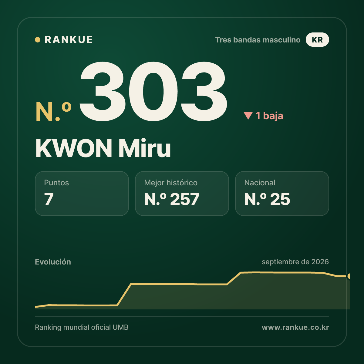 KWON Miru — N.º 303