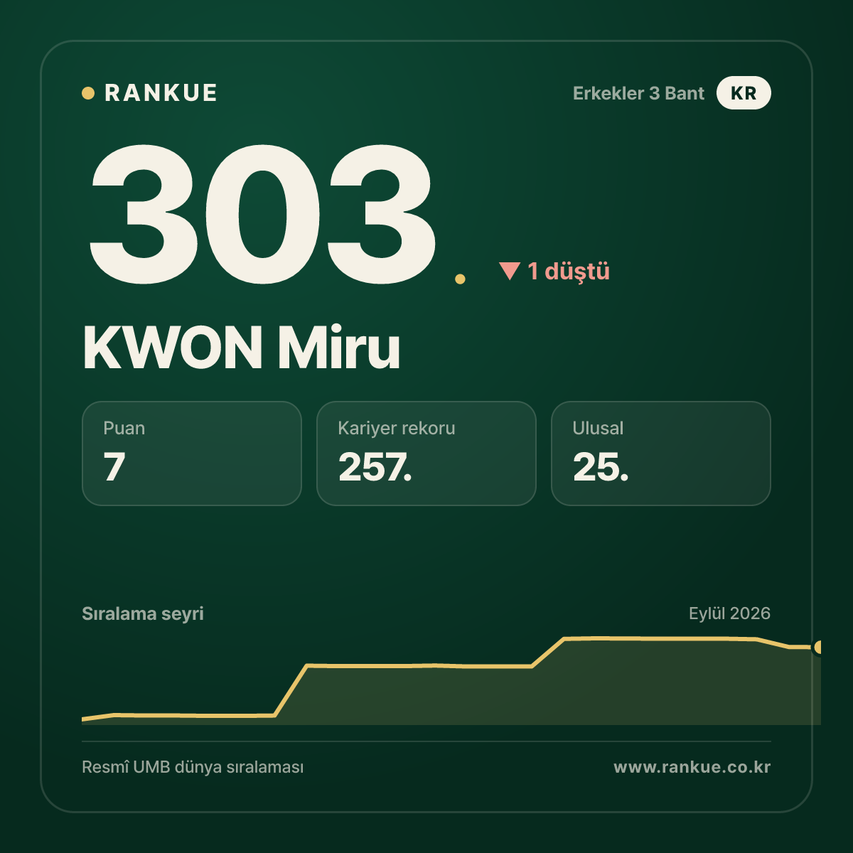 KWON Miru — 303.