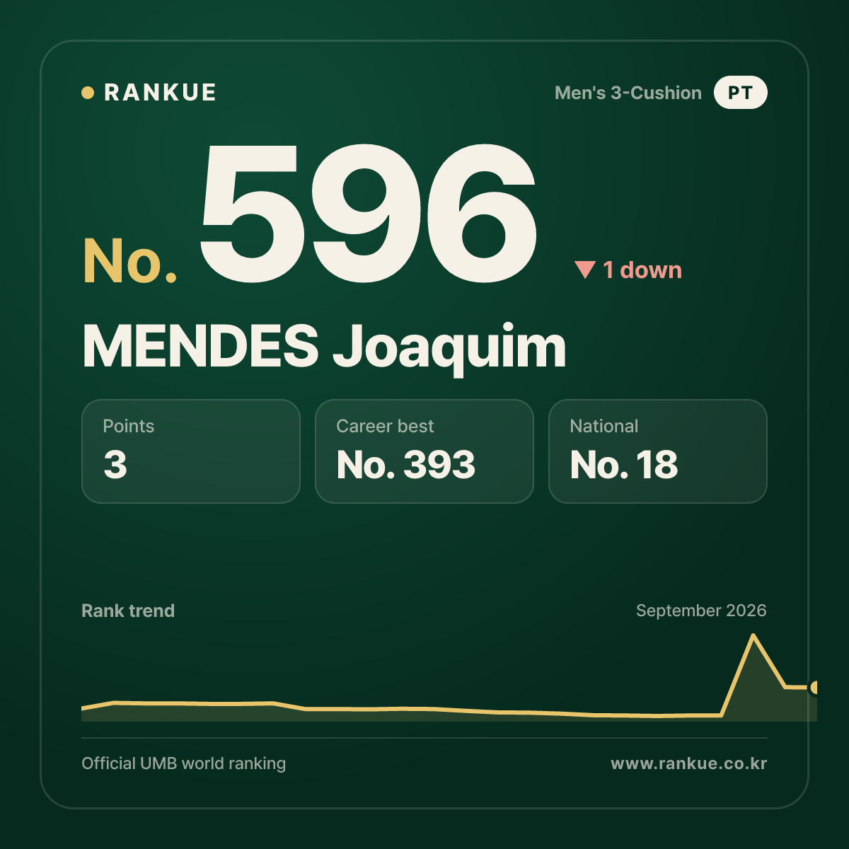 MENDES Joaquim — No.596