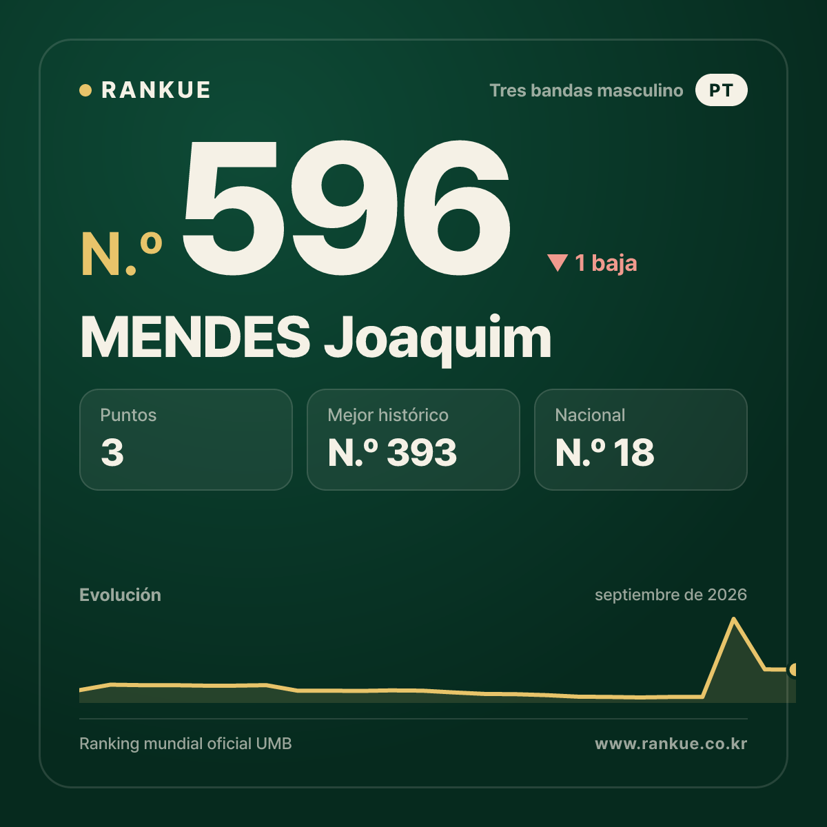MENDES Joaquim — N.º 596