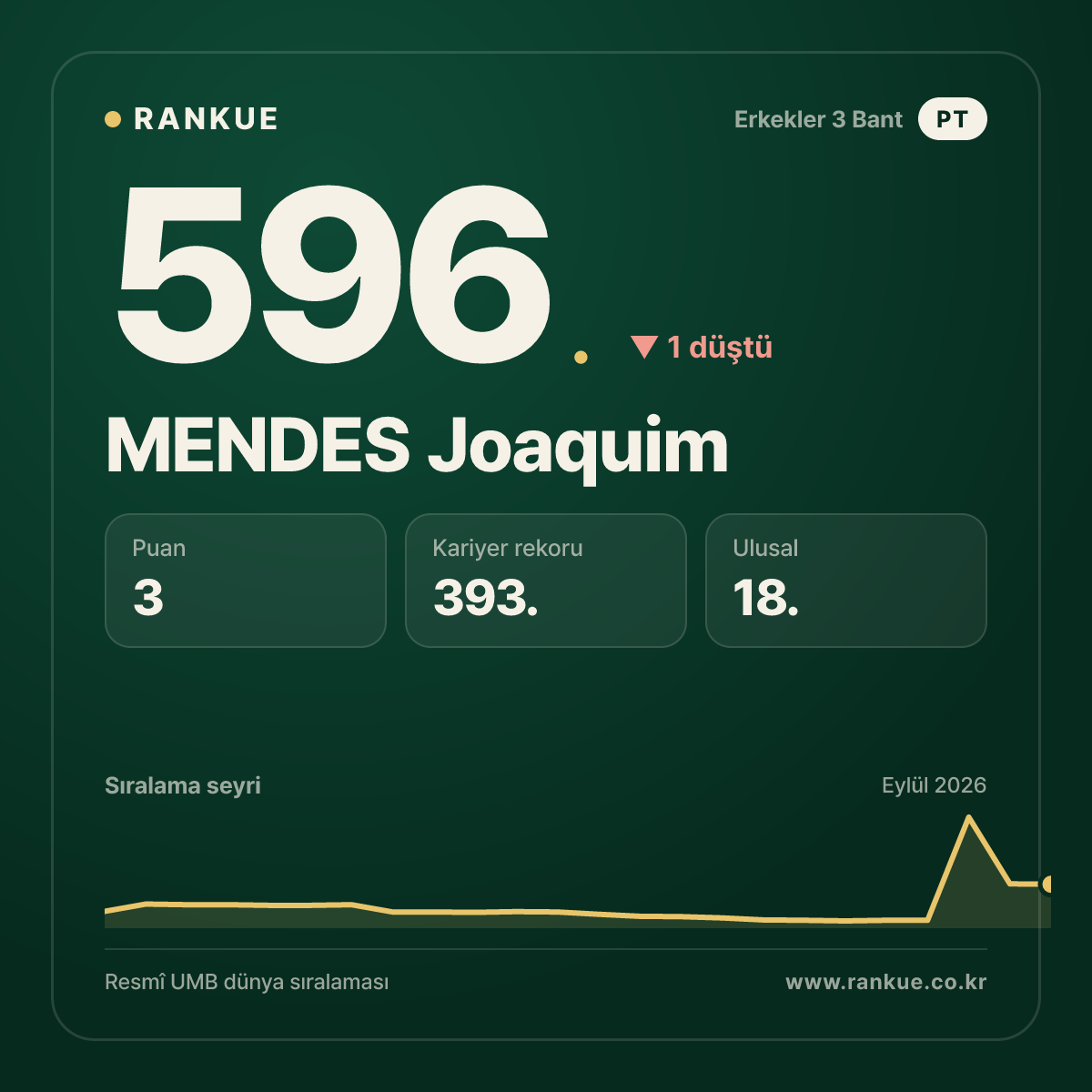 MENDES Joaquim — 596.