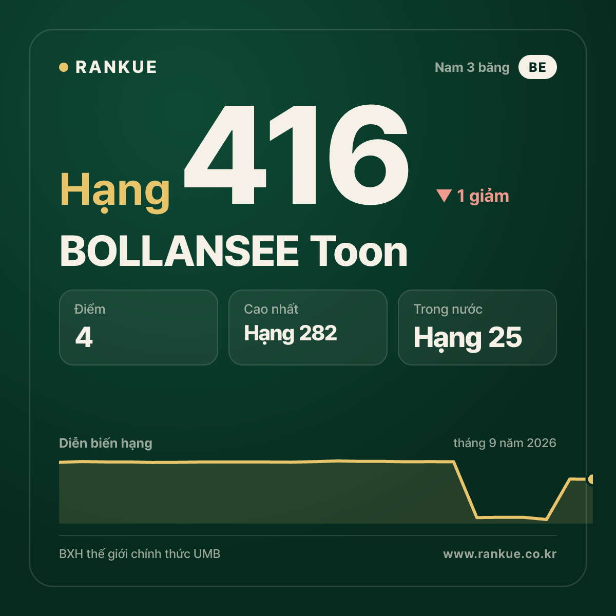 BOLLANSEE Toon — hạng 416