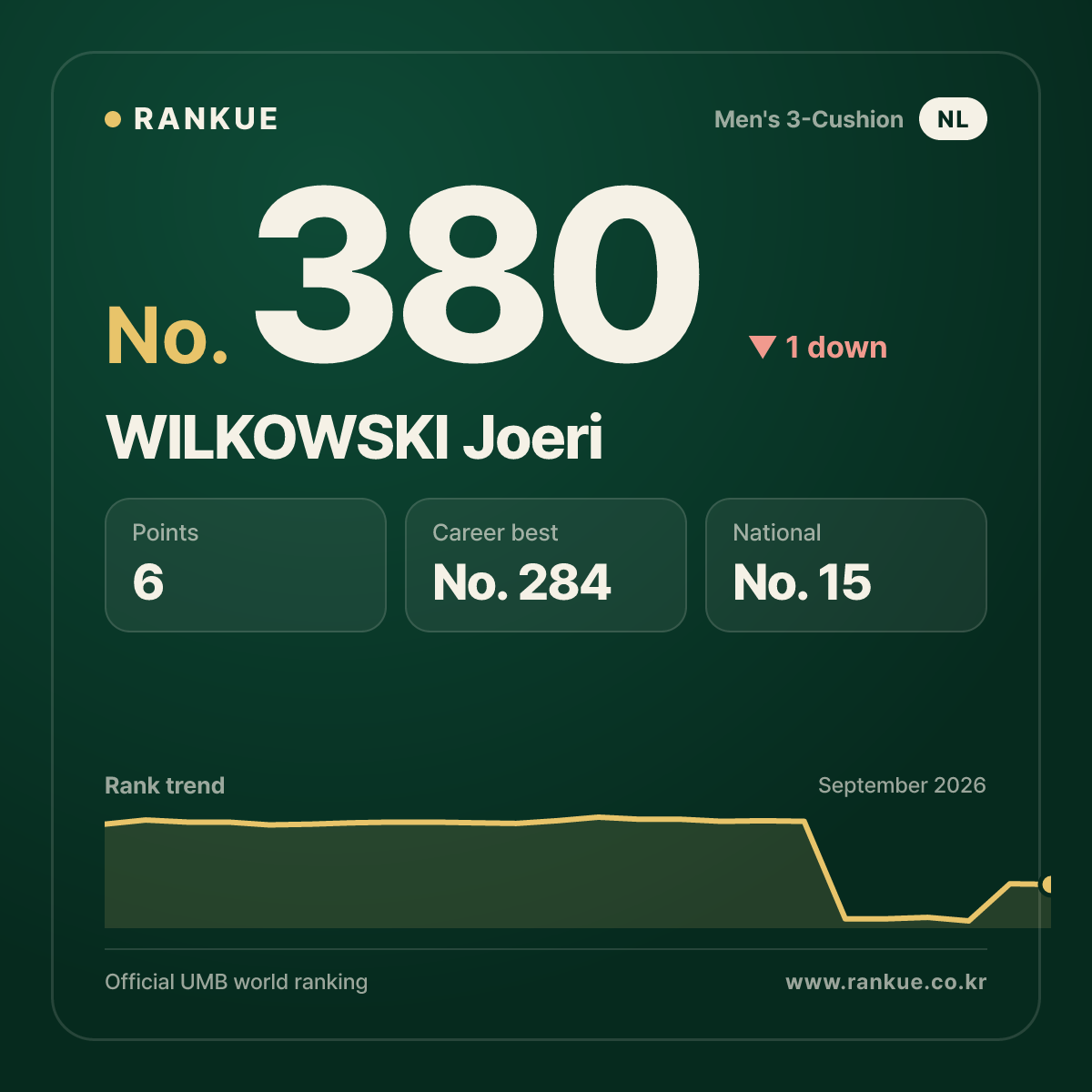 WILKOWSKI Joeri — No.380