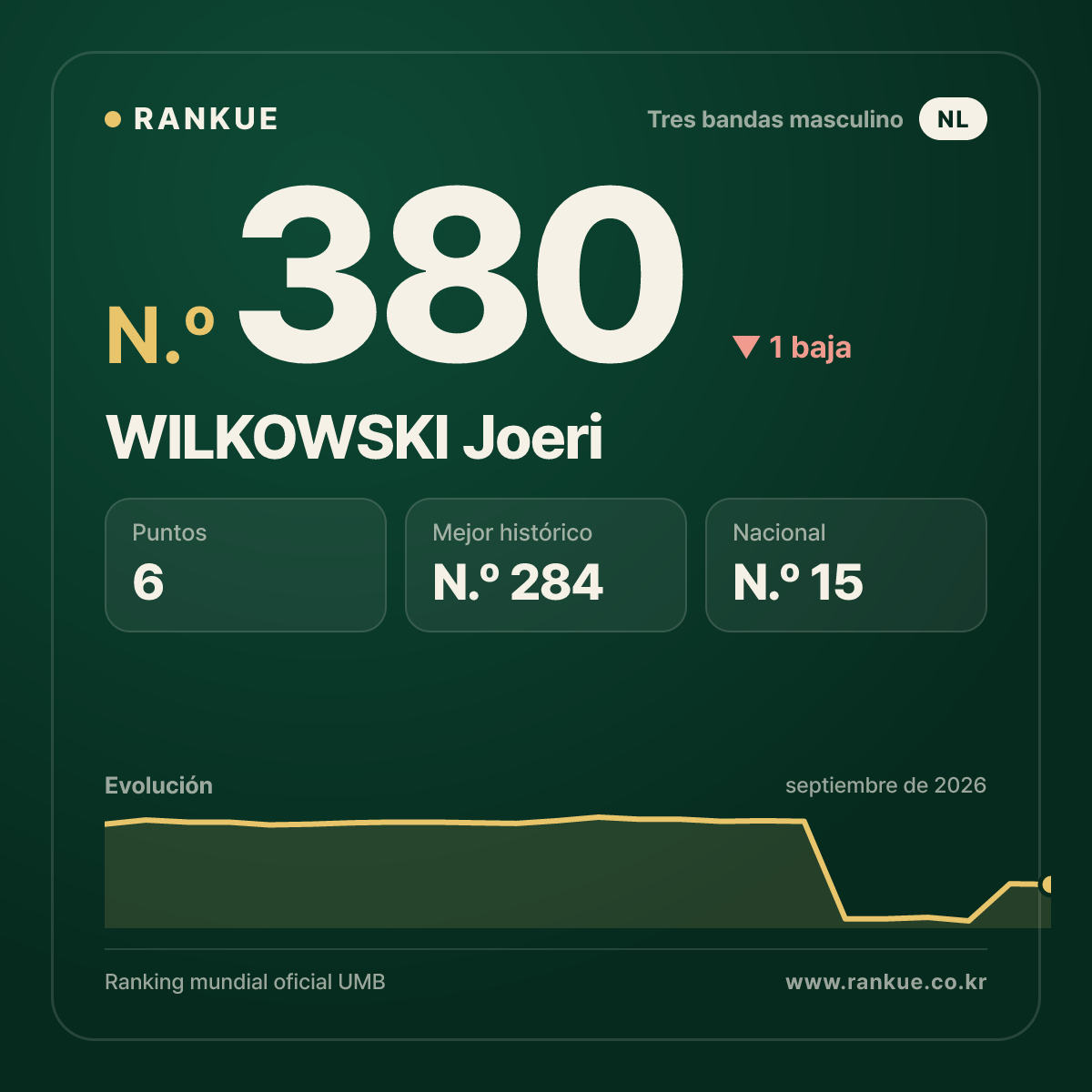 WILKOWSKI Joeri — N.º 380