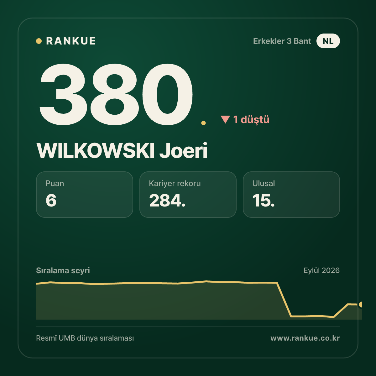WILKOWSKI Joeri — 380.
