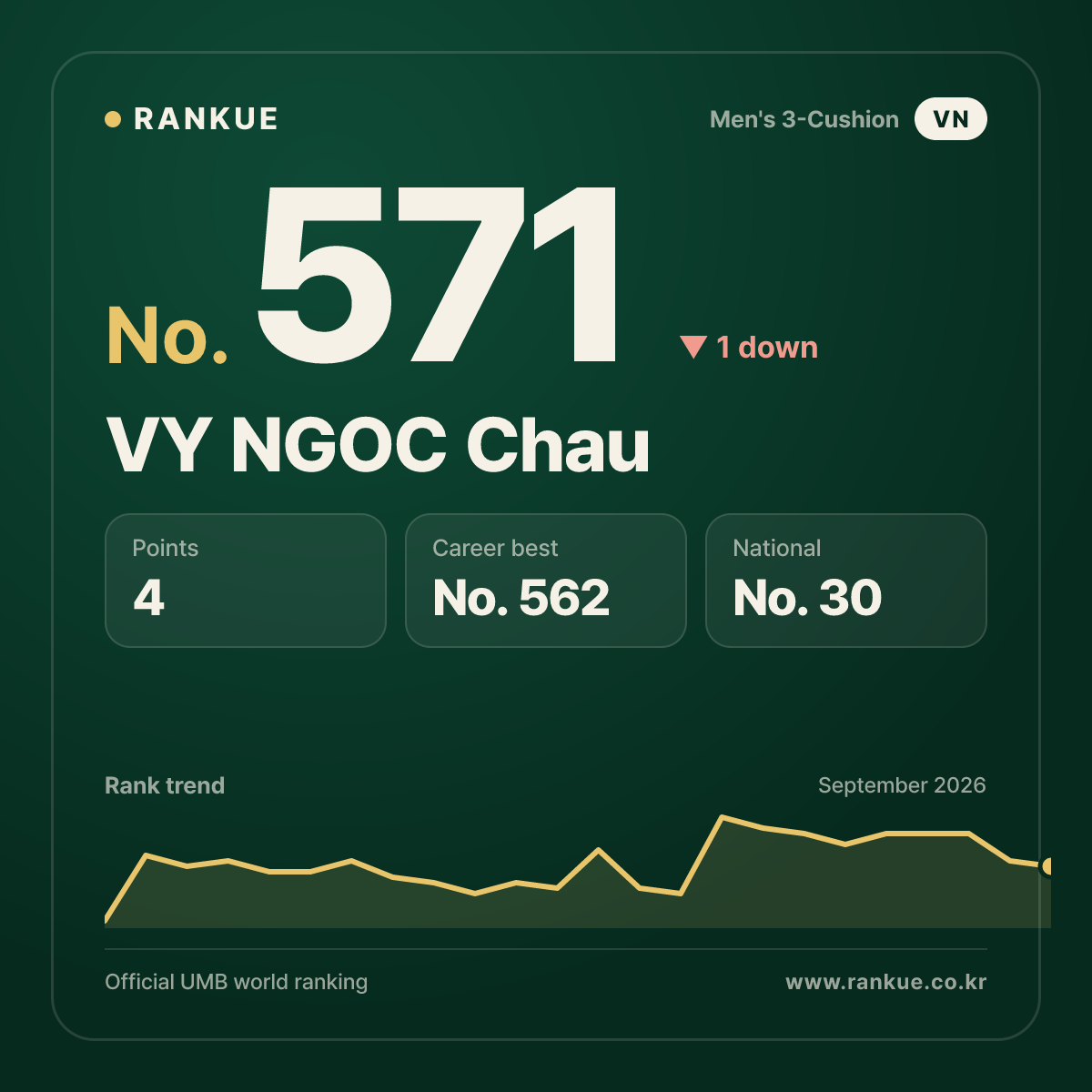 VY NGOC Chau — No.571