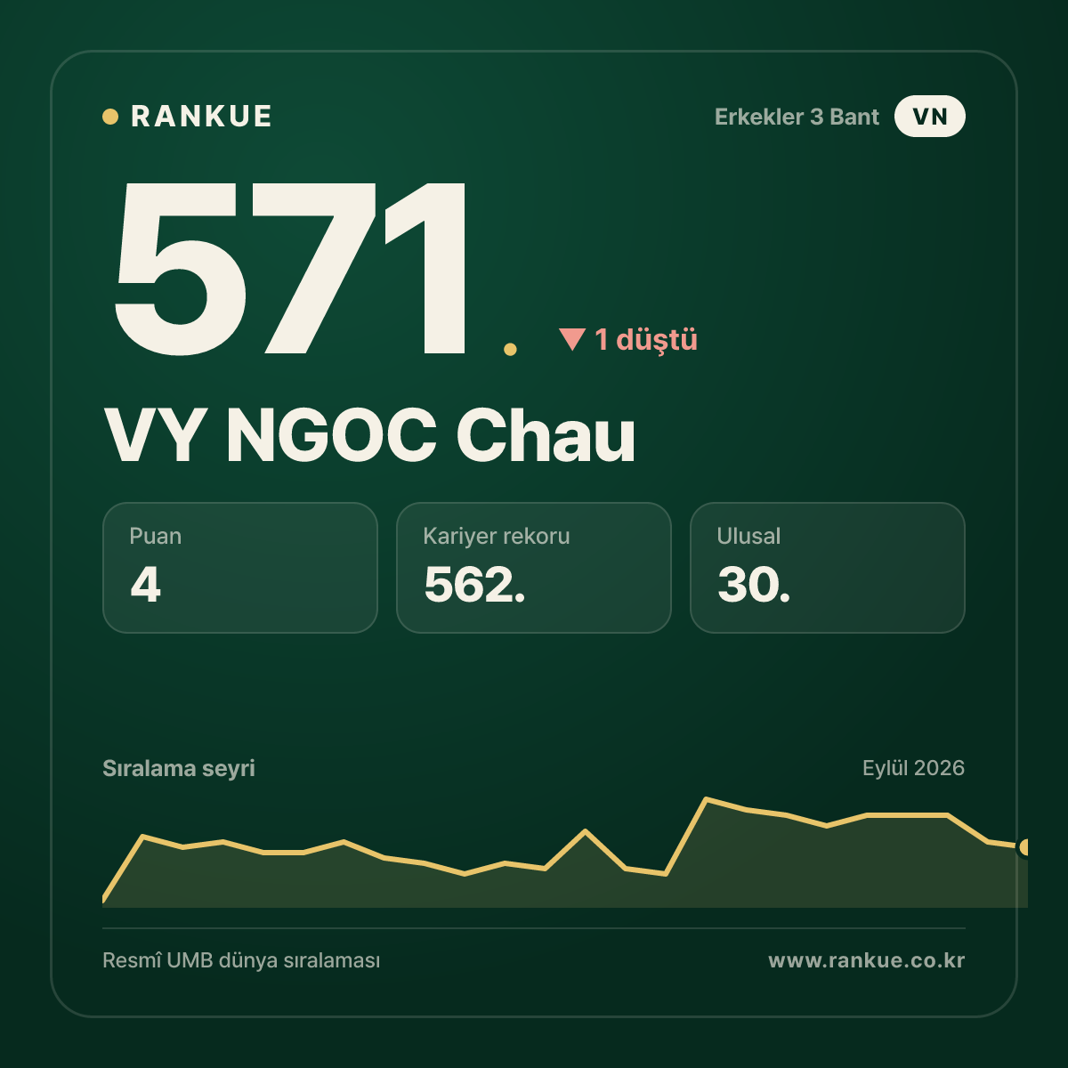 VY NGOC Chau — 571.