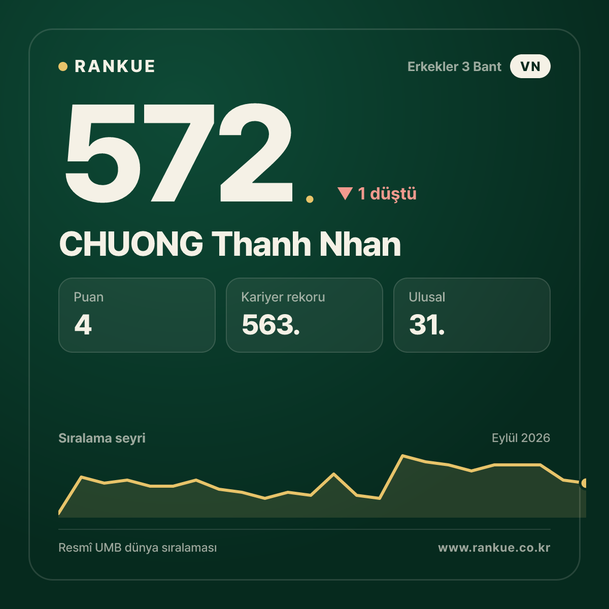 CHUONG Thanh Nhan — 572.