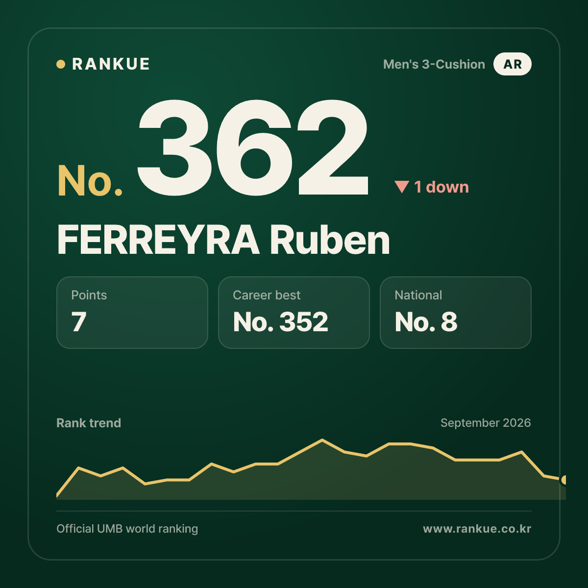 FERREYRA Ruben — No.362