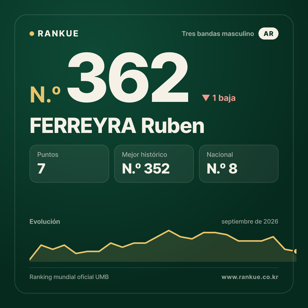 FERREYRA Ruben — N.º 362