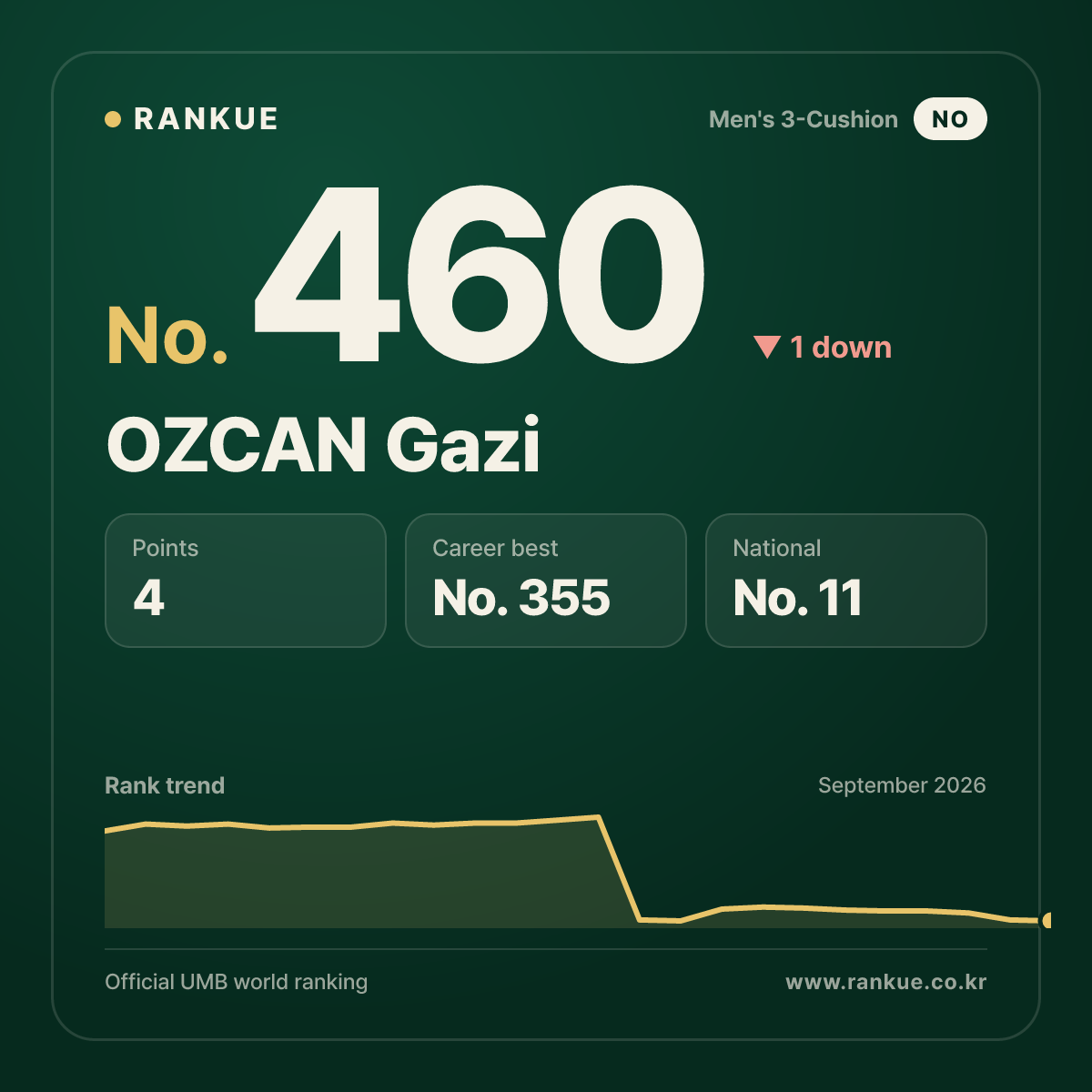 OZCAN Gazi — No.460