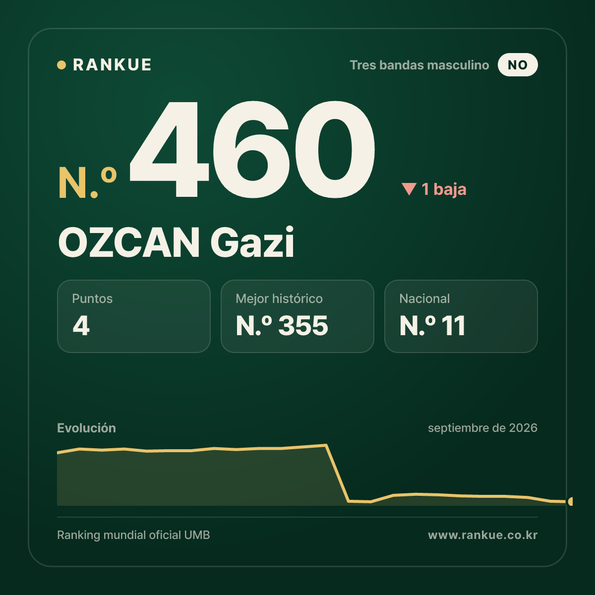 OZCAN Gazi — N.º 460