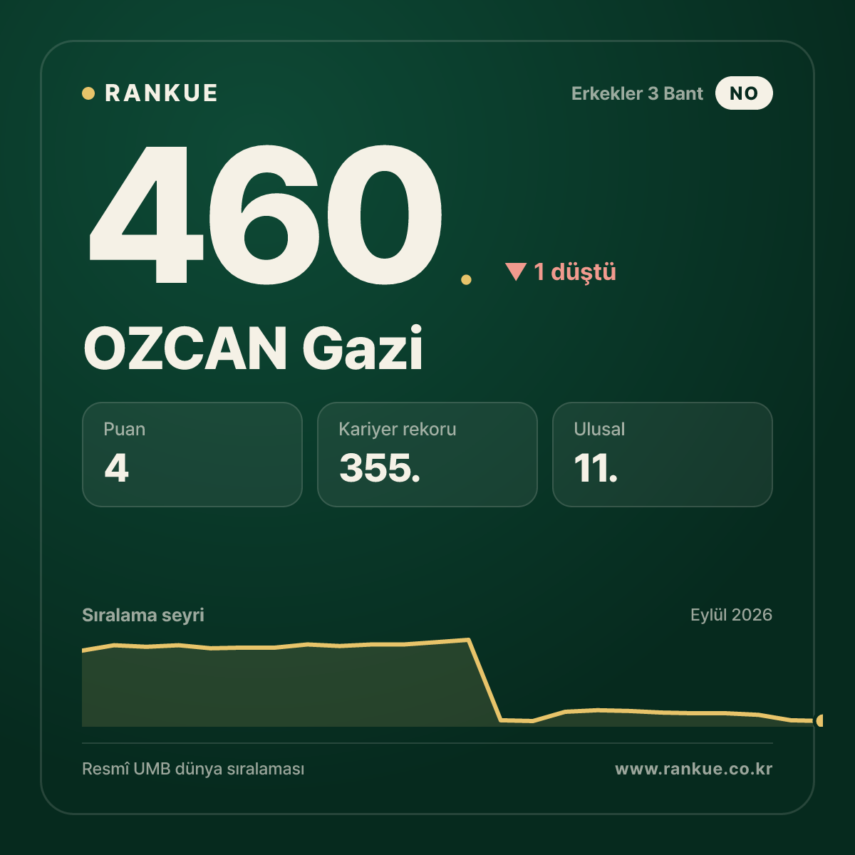OZCAN Gazi — 460.