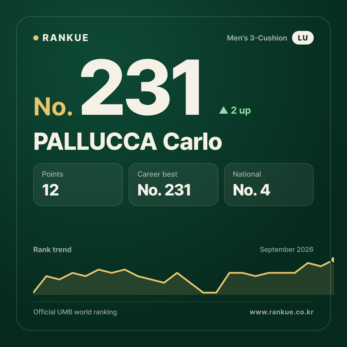 PALLUCCA Carlo — No.231